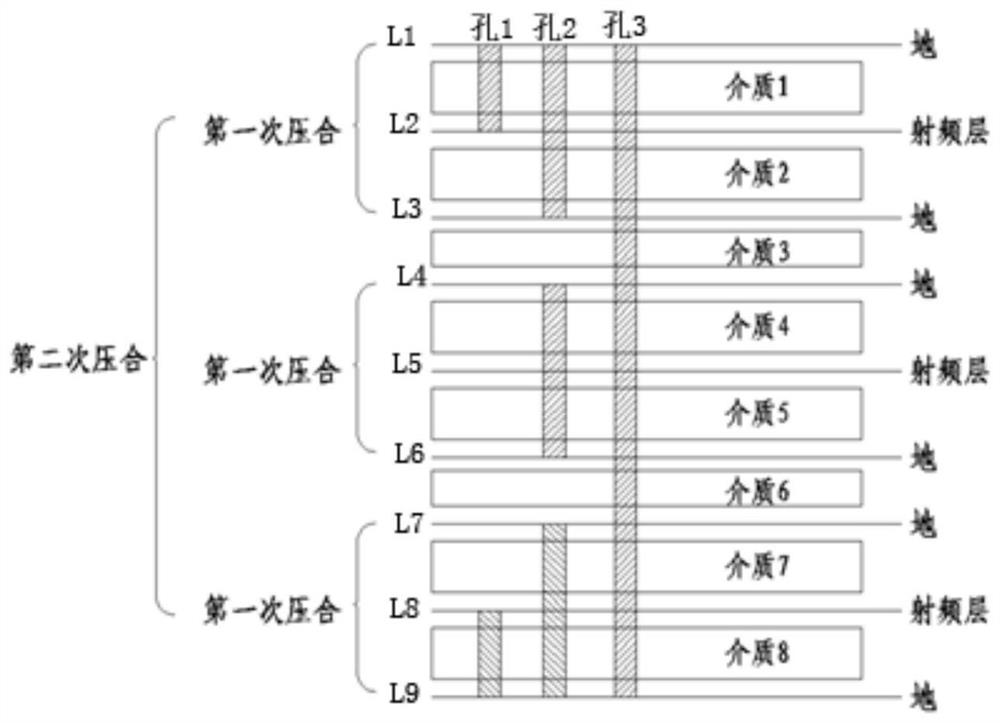 Lamination and Design Method of Embedded Synthetic Network Substrate Based on Multiple Laminations