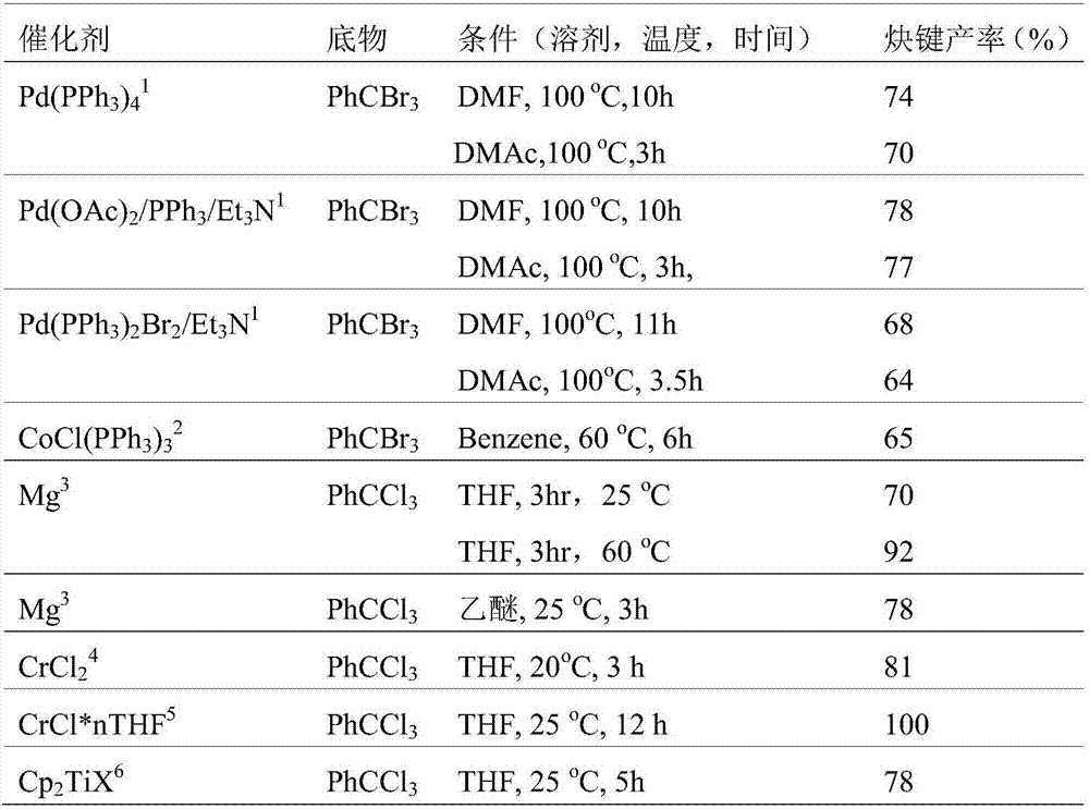 Preparation method of diaryl acetylene compounds