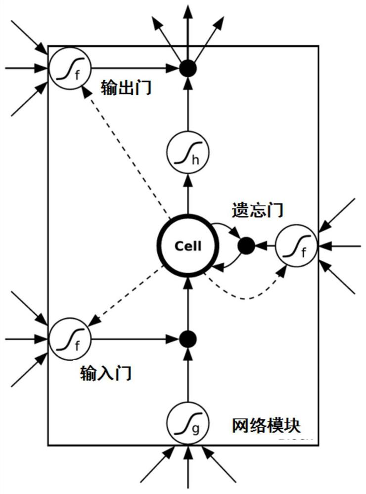 A method for early warning and forecasting of dangerous situations in the process of pipe jacking and passing through existing box culverts