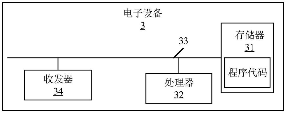 Security and privacy level maintenance method and device, electronic equipment and storage medium