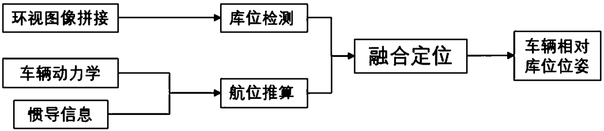 Automatic vertical parking system and method based on multi-stage planning and machine learning