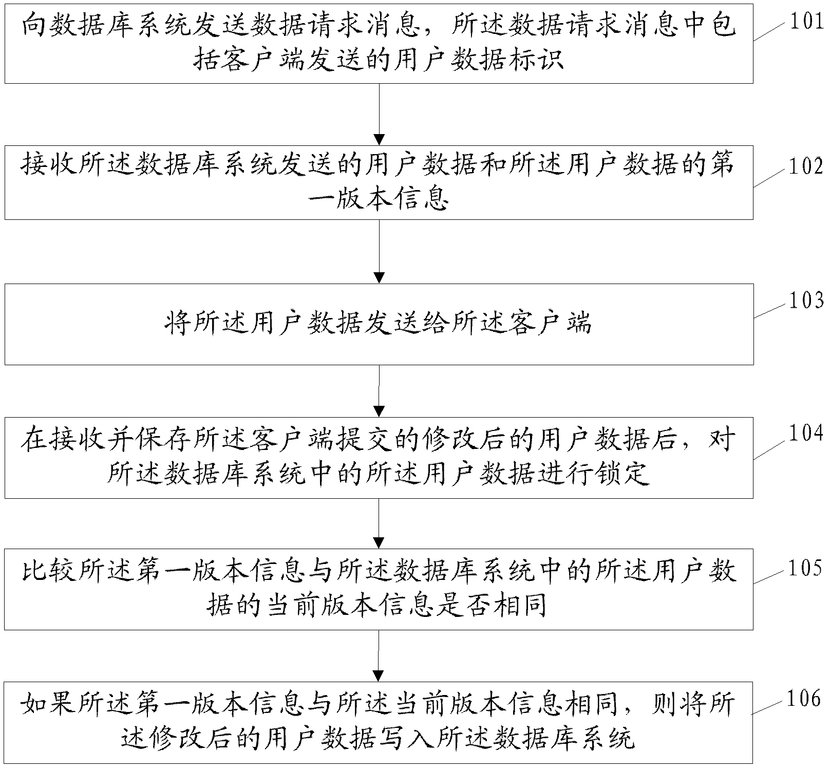 Data management method and system as well as database system