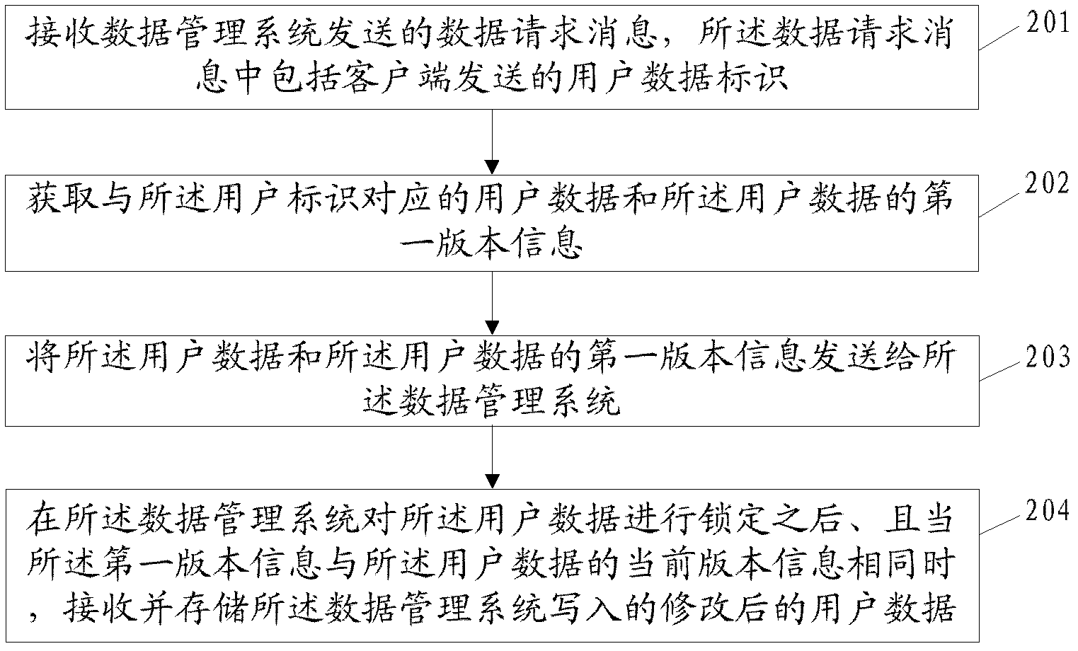 Data management method and system as well as database system