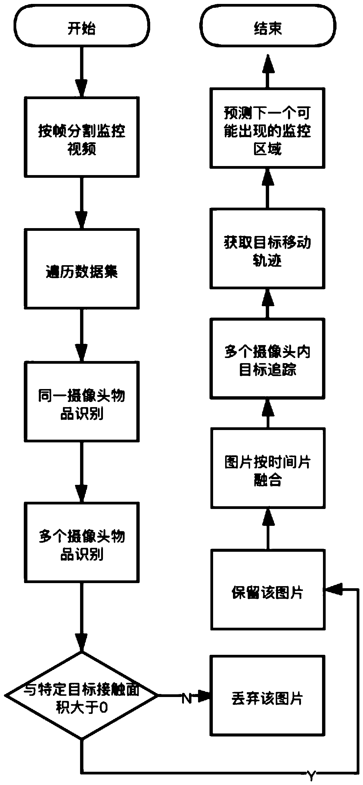 Monitoring and tracking method for continuous movement of specific target and suspected target