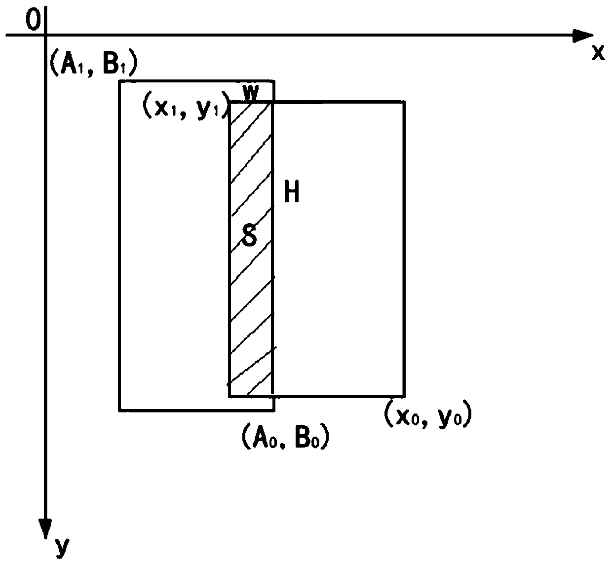 Monitoring and tracking method for continuous movement of specific target and suspected target