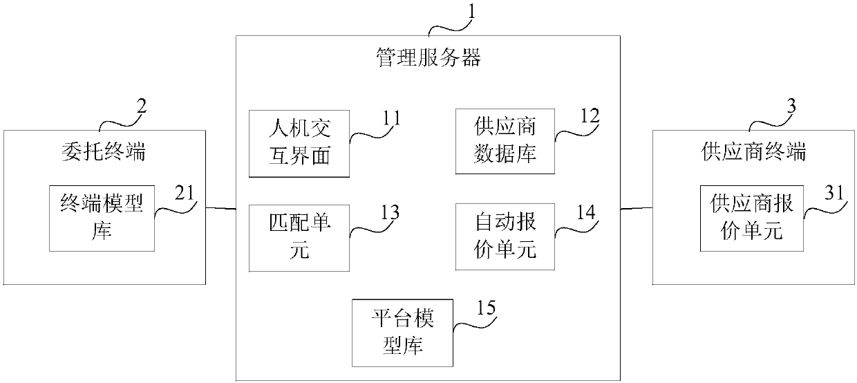 Online processing entrust system and method