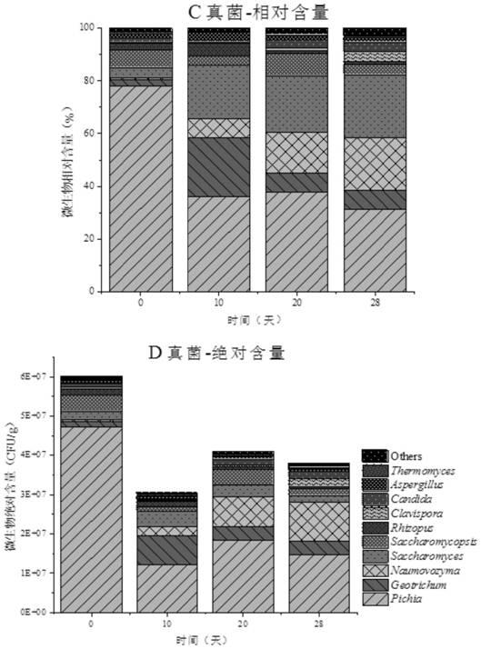 A Method for Absolute Quantification of Microbial Community Based on Multiple Internal Standard System