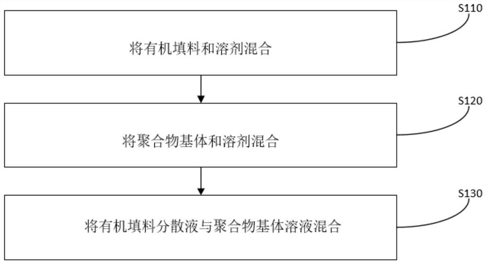 All-organic composite material film and preparation method and application thereof