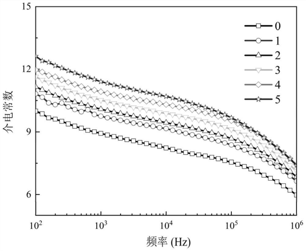 All-organic composite material film and preparation method and application thereof