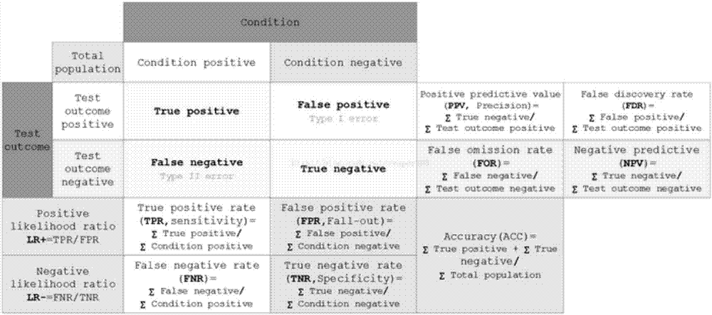 Bond risk predication method and system based on machine learning algorithms