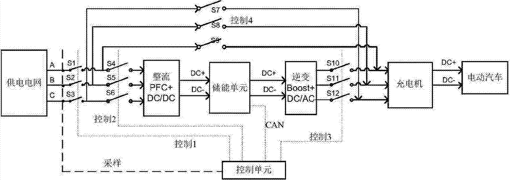 Electric vehicle charger