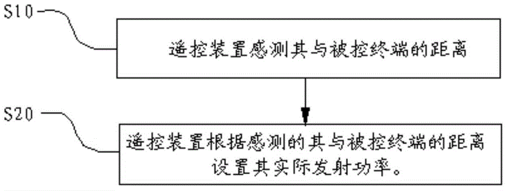 Remote control device and method for improving sensitivity thereof