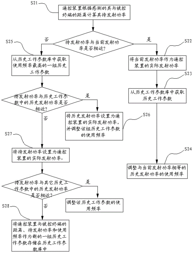 Remote control device and method for improving sensitivity thereof