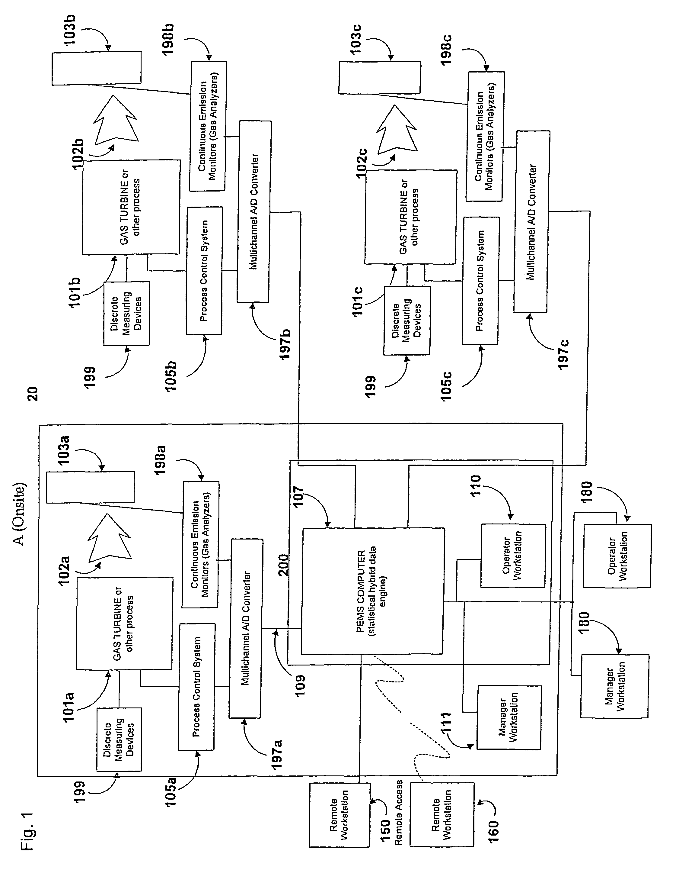 Predictive emissions monitoring using a statistical hybrid model