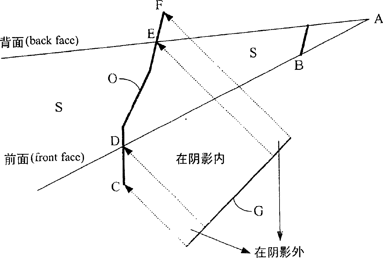 Shadow production method and device for adjustment shadow space arithmetic