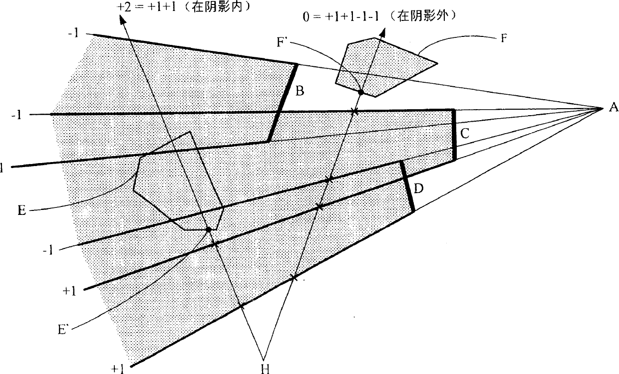 Shadow production method and device for adjustment shadow space arithmetic