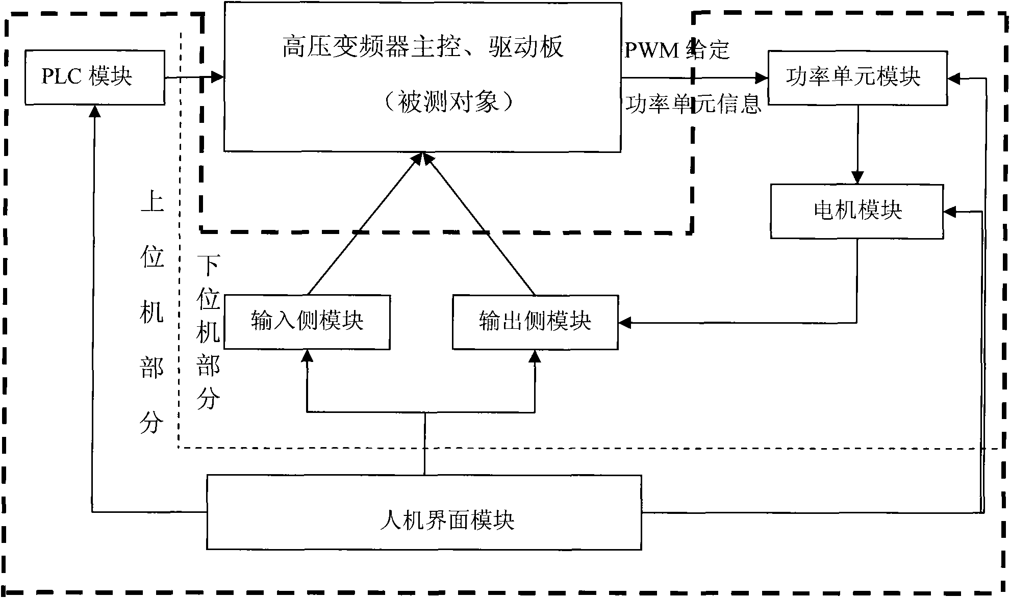 High-pressure transducer testing system