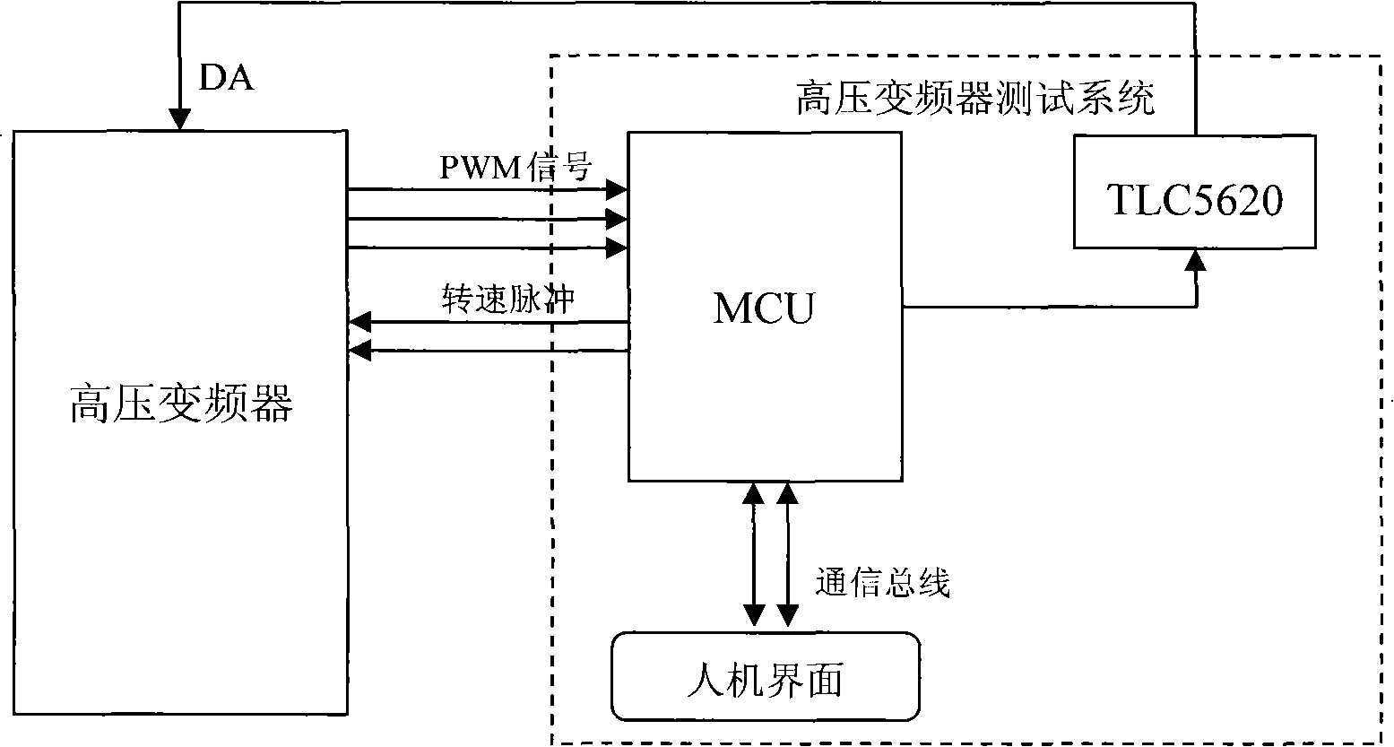 High-pressure transducer testing system