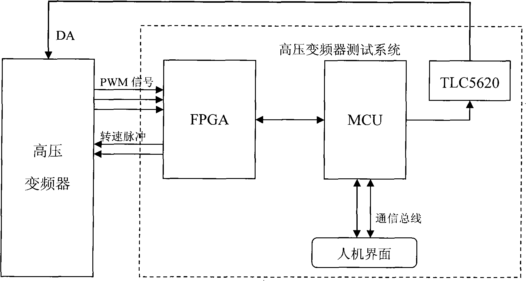 High-pressure transducer testing system