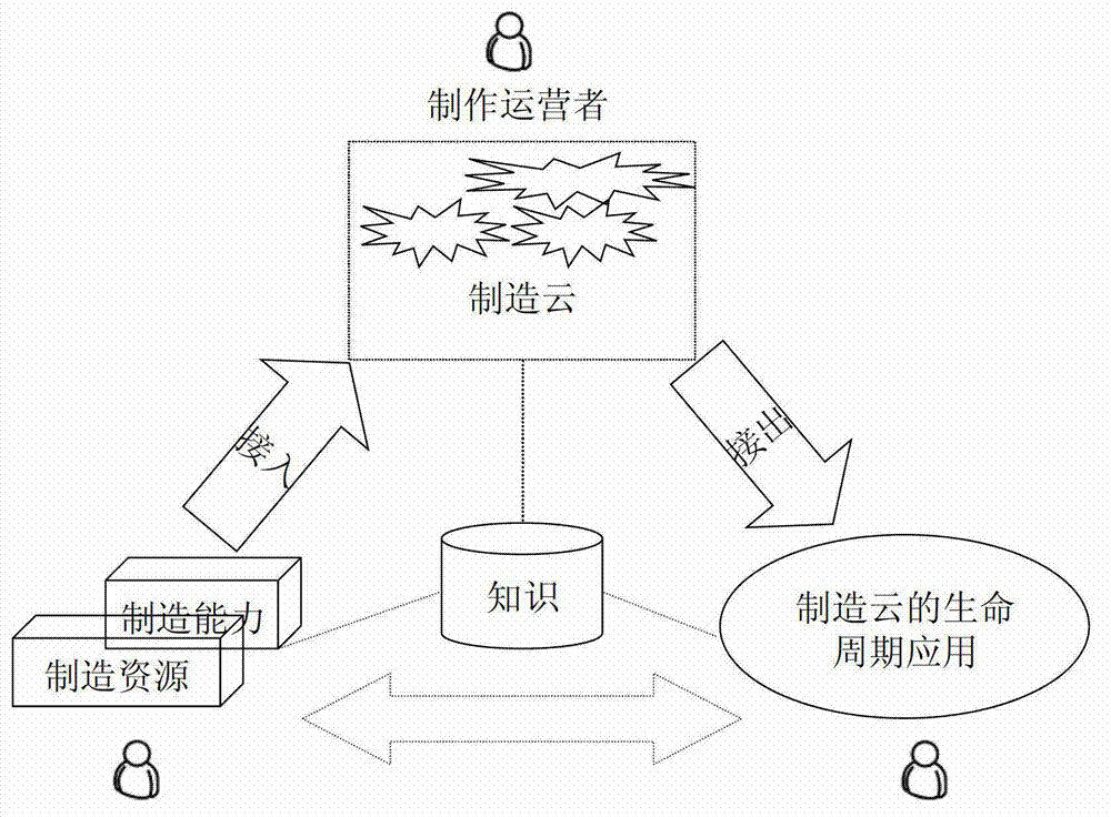 Execution method of computer integrated manufacturing based on cloud manufacturing and system thereof