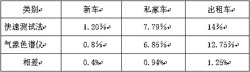 A rapid evaluation method for in-use engine oil dilution