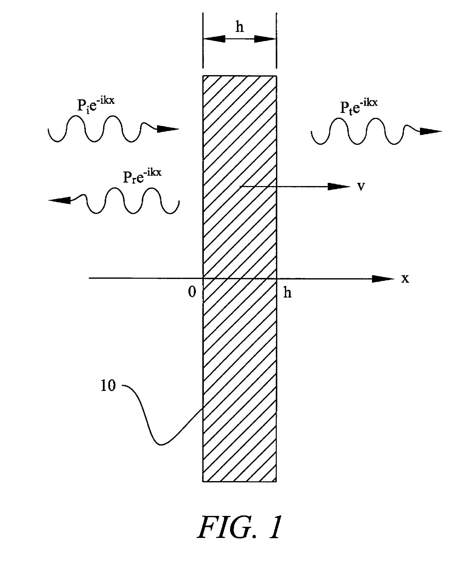 Adaptive high frequency laser sonar system