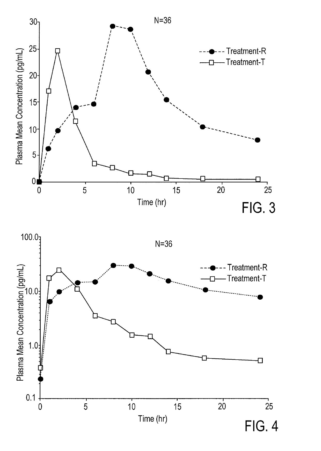 Vaginal inserted estradiol pharmaceutical compositions and methods