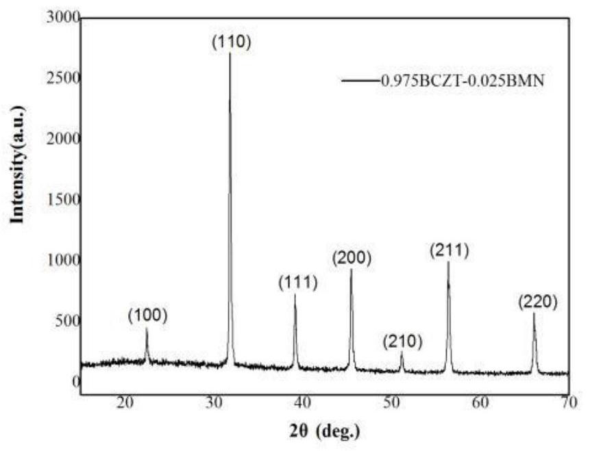 A kind of bczt-based energy storage ceramic material and preparation method thereof