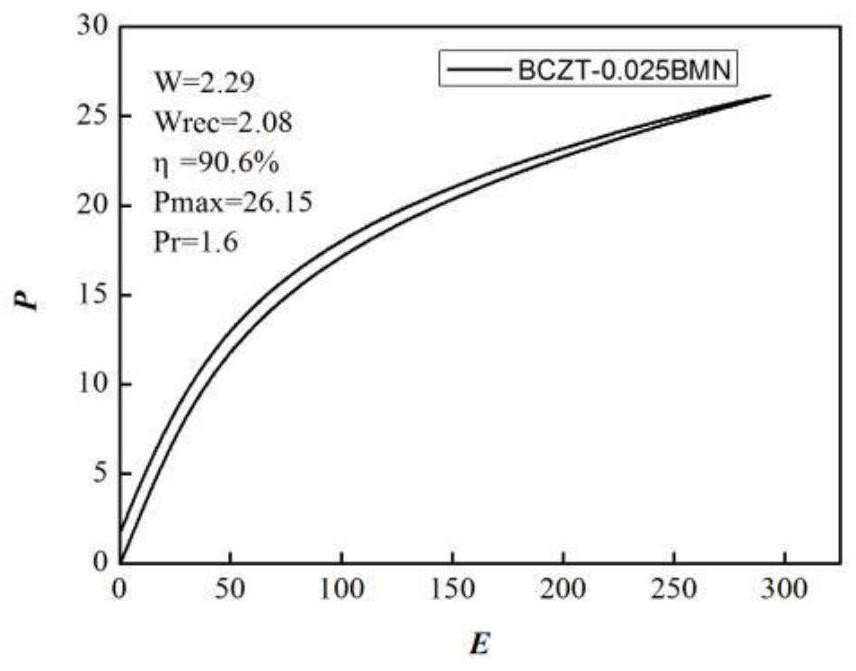 A kind of bczt-based energy storage ceramic material and preparation method thereof