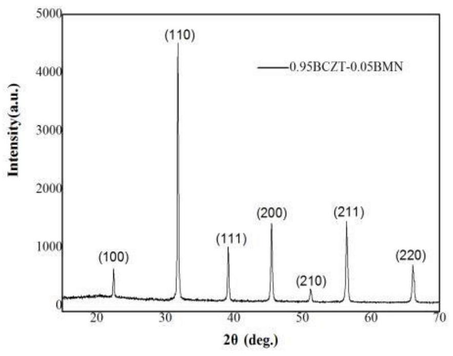 A kind of bczt-based energy storage ceramic material and preparation method thereof