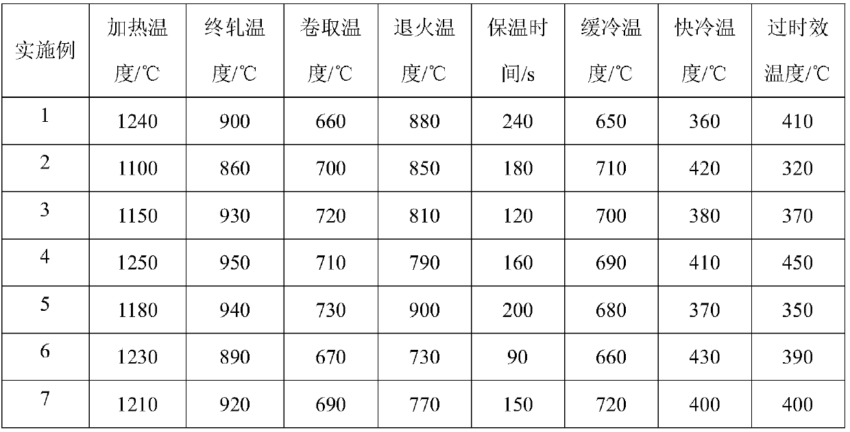 Cold-rolled enamel steel and manufacturing method thereof