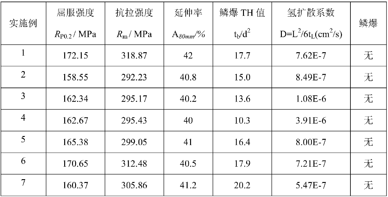 Cold-rolled enamel steel and manufacturing method thereof