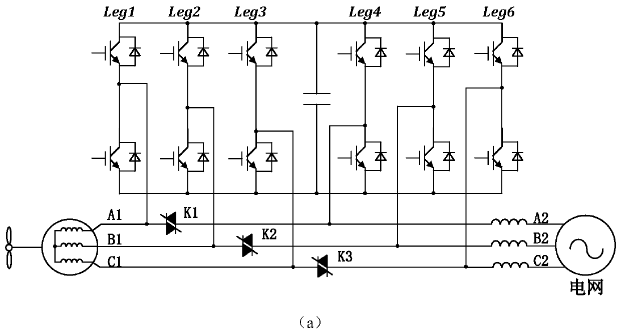 Fault-tolerant control method and system for back-to-back converters of wind power generation system