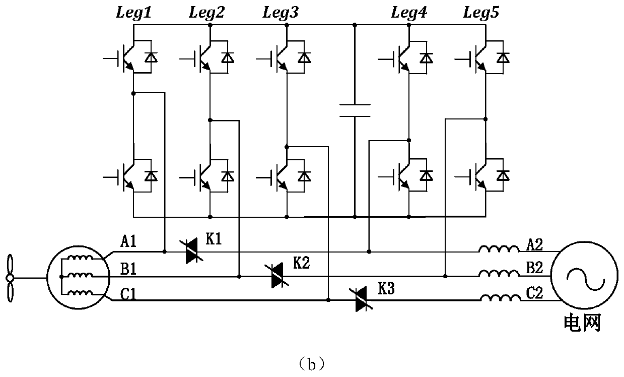 Fault-tolerant control method and system for back-to-back converters of wind power generation system