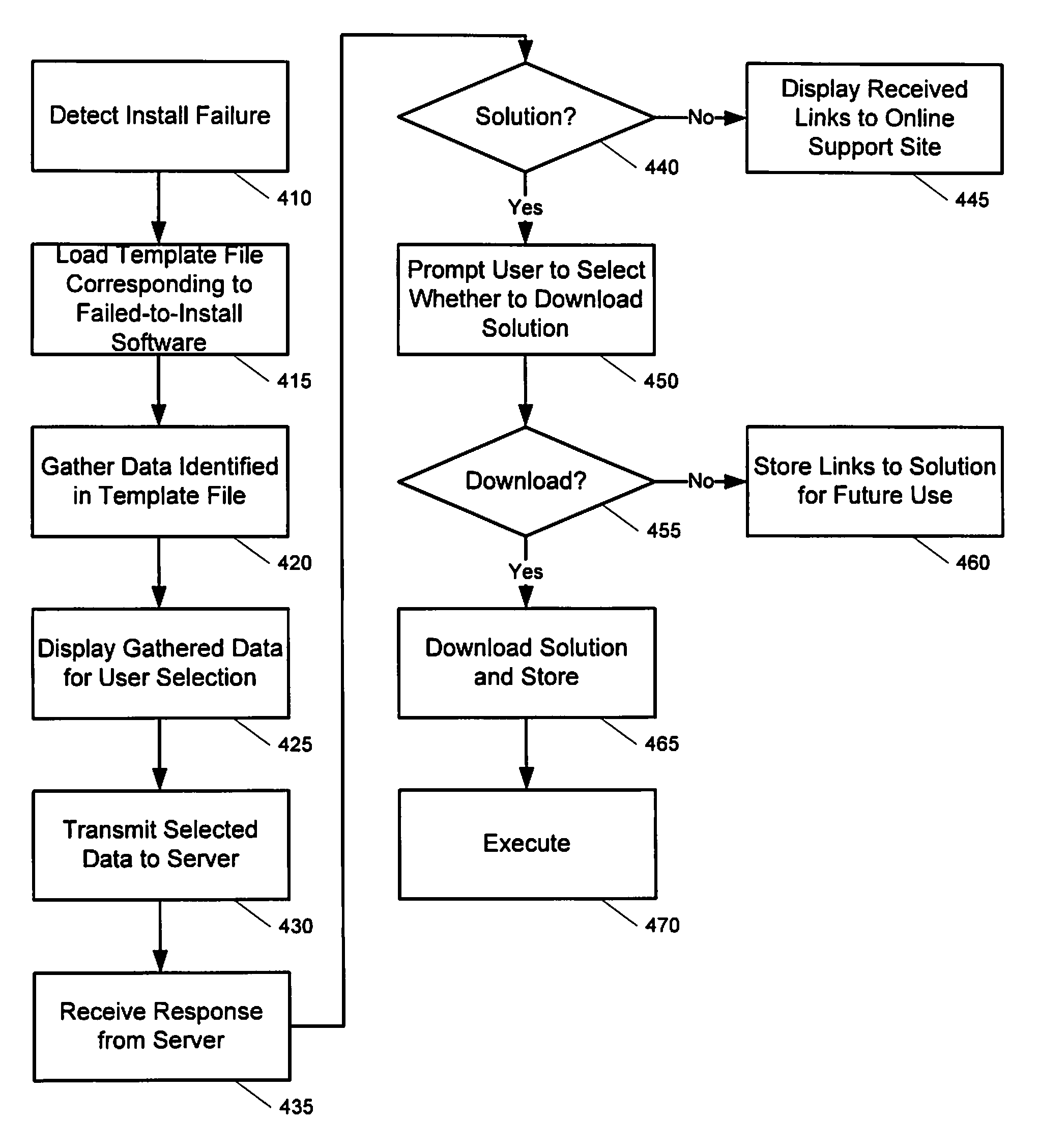 Method and system for error reporting and correction in transaction-based applications