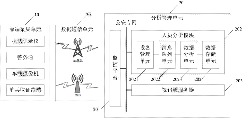 Smart mobile law enforcement system and method