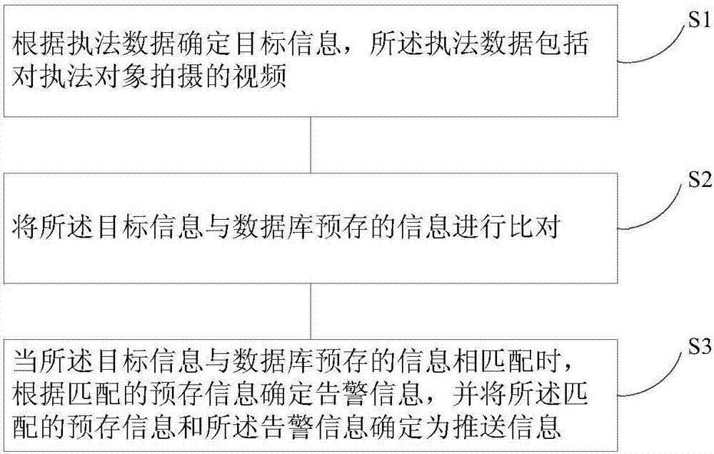 Smart mobile law enforcement system and method