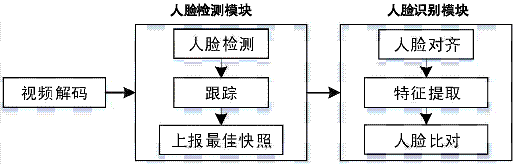 Smart mobile law enforcement system and method