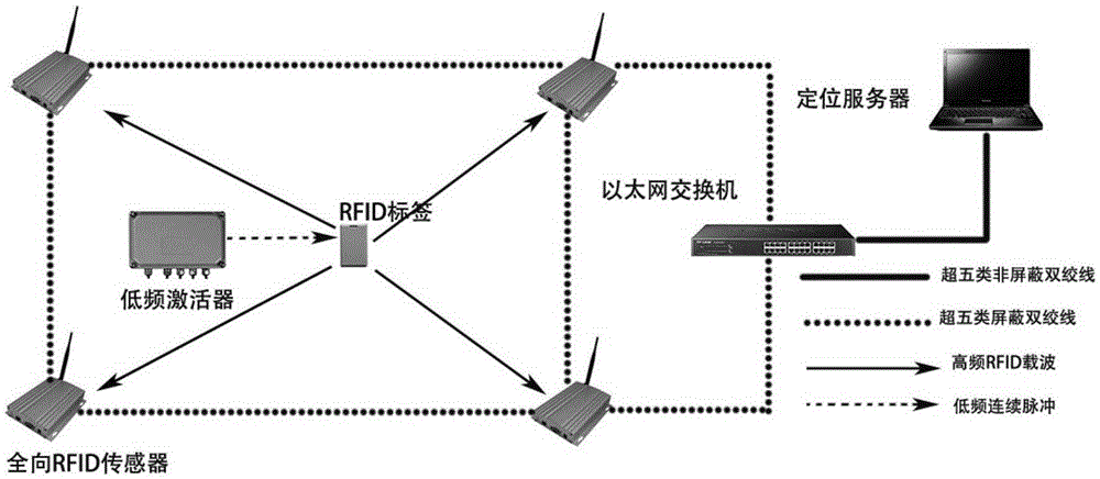 RFID based fork truck anti-collision system and method