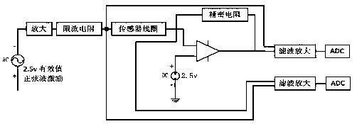 Proximity sensor inductance resolving method