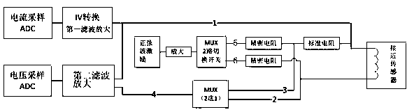 Proximity sensor inductance resolving method