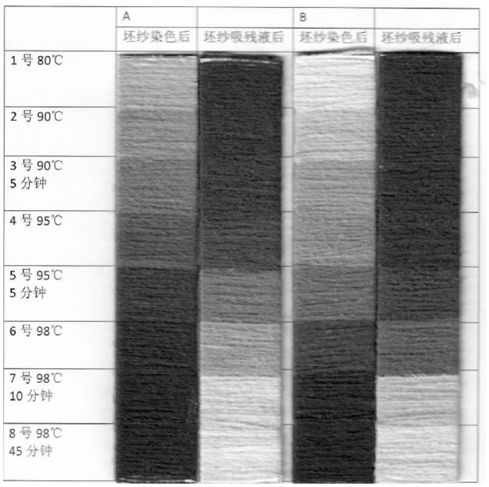 Acrylic fiber leveling agent and preparation method thereof