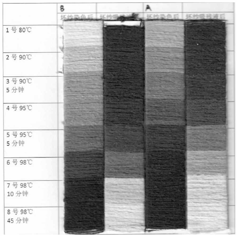 Acrylic fiber leveling agent and preparation method thereof