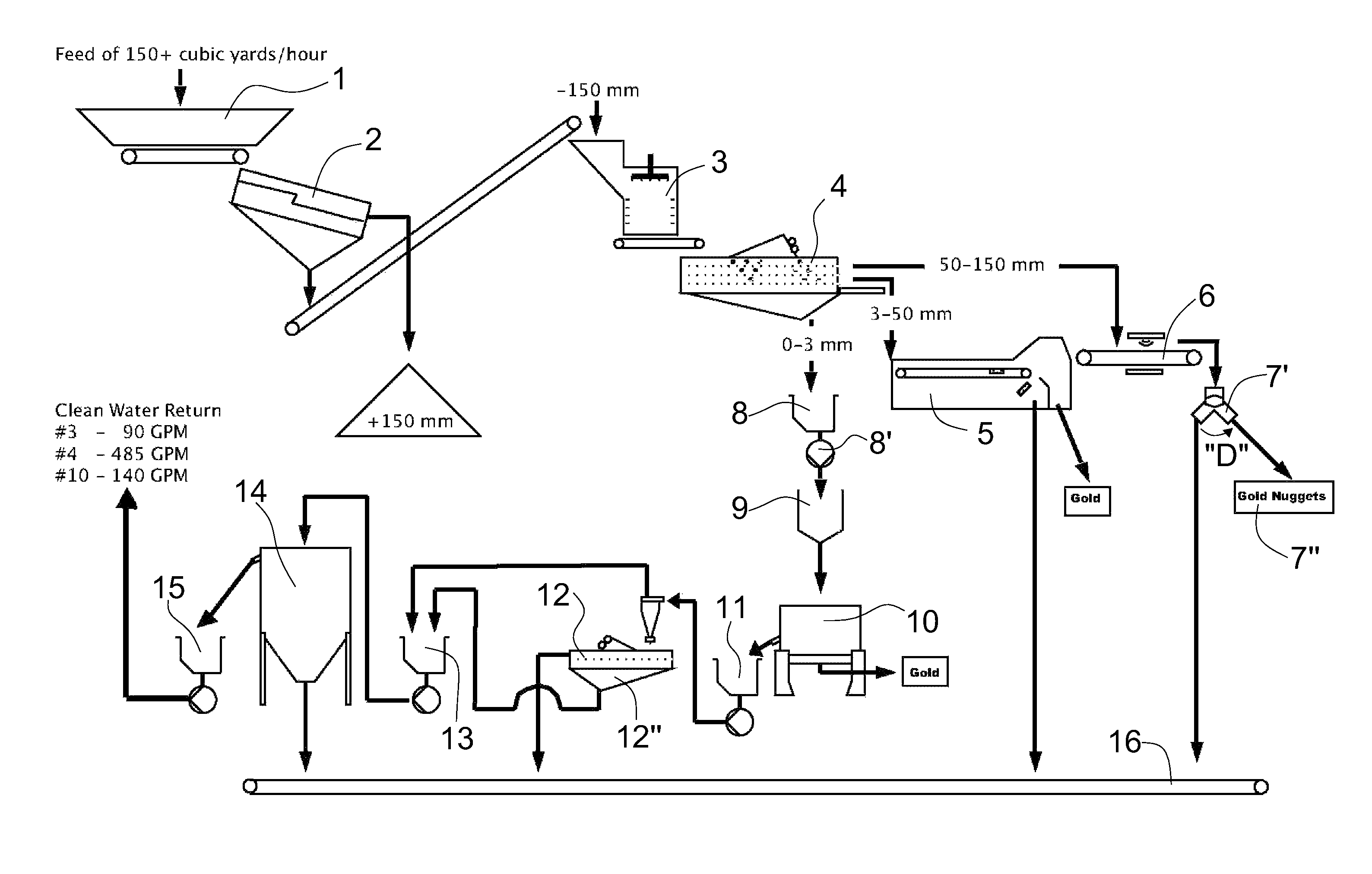 Methods and systems for recovering alluvial gold