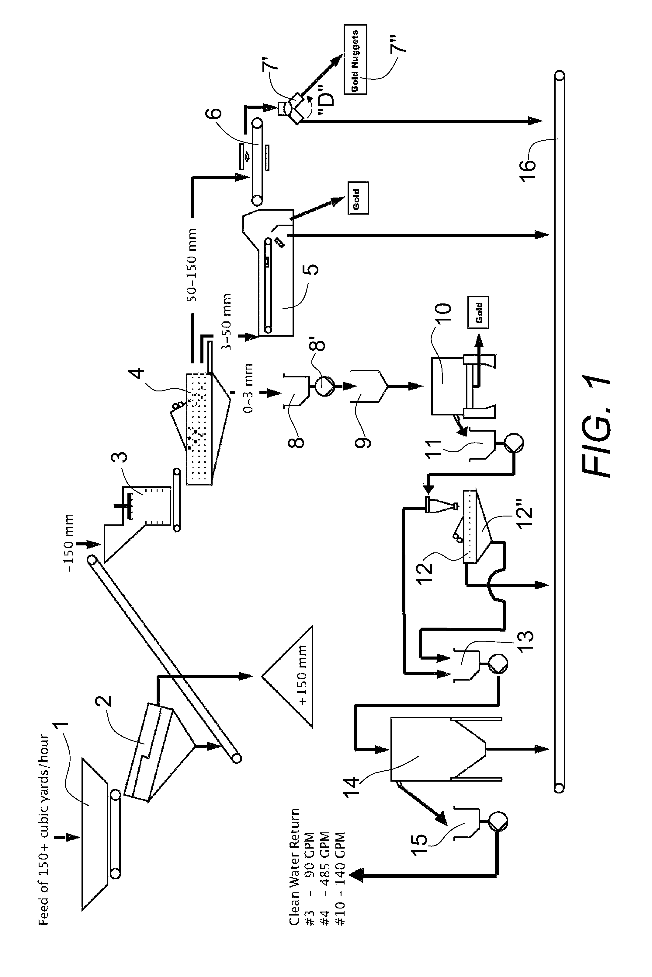 Methods and systems for recovering alluvial gold