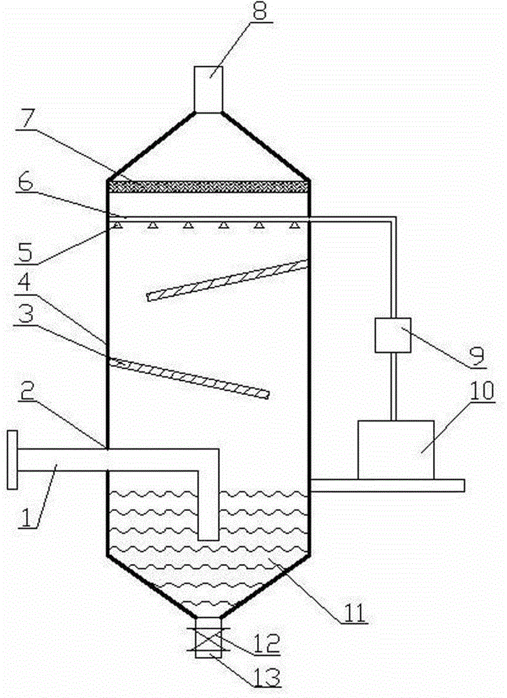 A washing type flue dust collector having a high dust collection efficiency