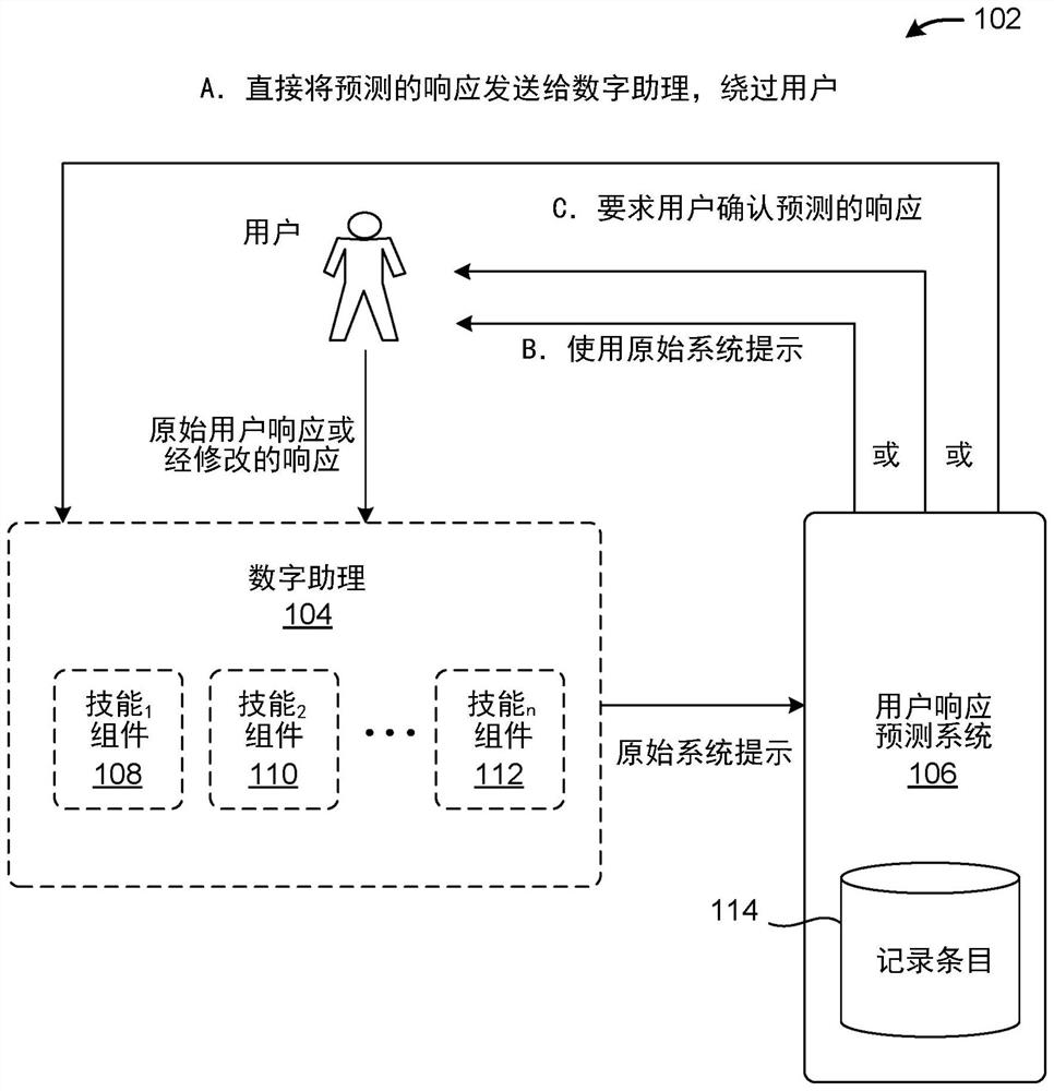 Expediting interaction with a digital assistant by predicting user responses