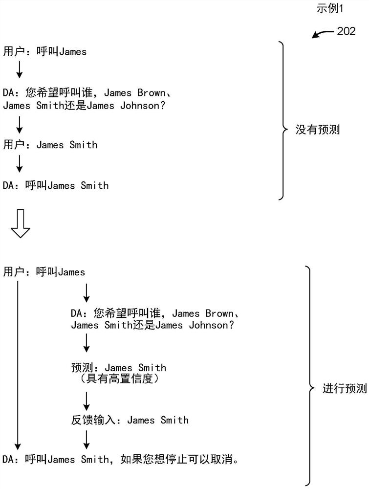 Expediting interaction with a digital assistant by predicting user responses