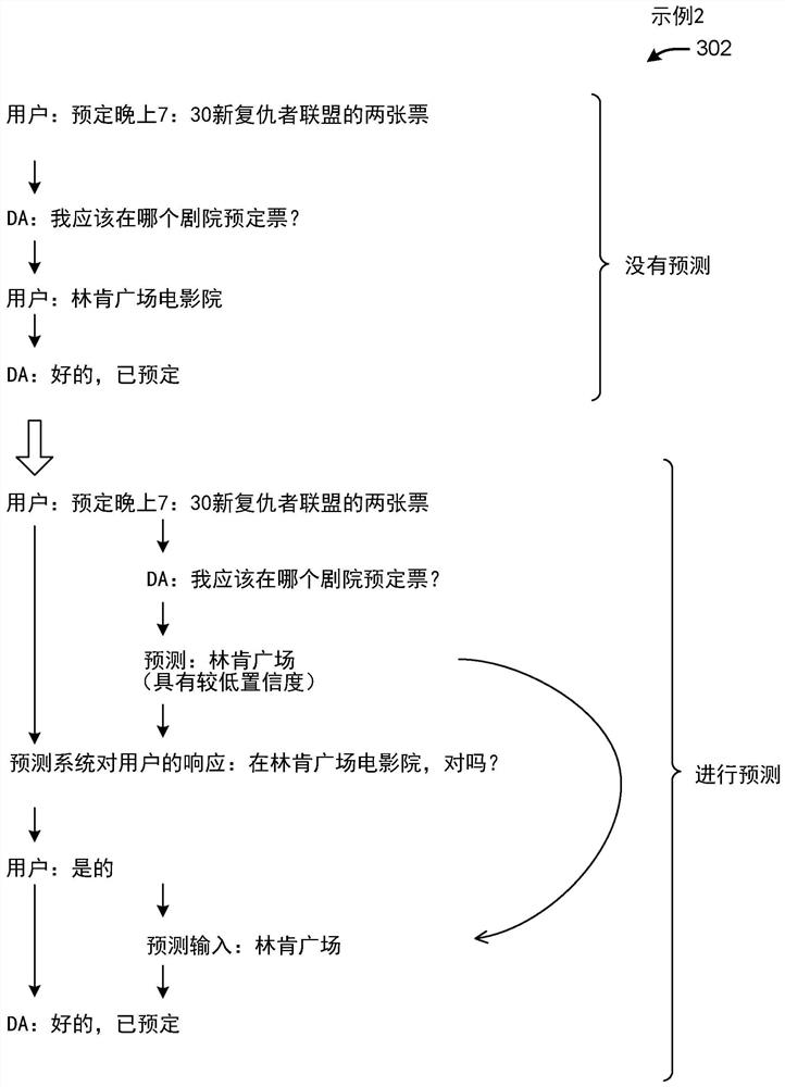 Expediting interaction with a digital assistant by predicting user responses