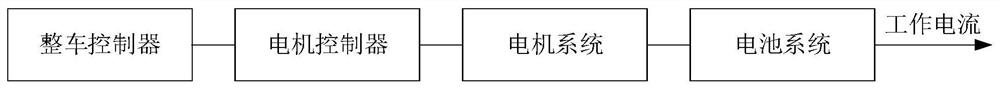 Battery system current output control method and device and computer equipment